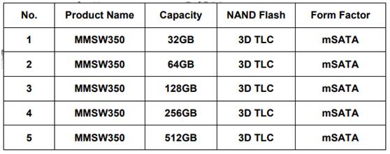 戴衛平+No.008+江蘇華存SSD MMSW350+01.jpg